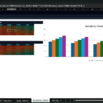 Screenshot 1485 | eFinancialModels Excel workbook showing sensitivity tables for Capex vs Merchant Price and Yield vs PPA Price with a corresponding NPV sensitivity chart.