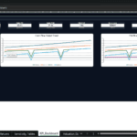 Screenshot 1486 | eFinancialModels KPI dashboard in Excel showing financial metrics and two charts: Cash Flow Trend and DSCR/Cash Flow Overlay.
