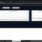 Screenshot 1487 | eFinancialModels Valuation dashboard showing project cash flow vs PV with two large charts and a data table of yearly equity values on the left
