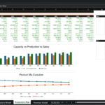 Screenshot 1595 | eFinancialModels Spreadsheet titled Production Plan with yearly metrics (2026–2035): capacity, production liters, bottles sold, and utilization data, plus charts.