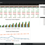 Screenshot 1596 | eFinancialModels Spreadsheet of a Revenue Model with annual data (2026–2035), showing standard/premium revenue, gross revenue, discounts, and net sales; plus charts below.