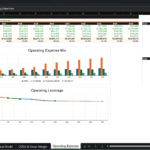 Screenshot 1598 | eFinancialModels Spreadsheet titled Operating Expenses showing annual expense table and charts: mix of SG&A, marketing, corporate/admin, compliance with a bar chart and line chart visuals in a dashboard layout.