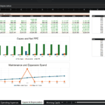 Screenshot 1599 | eFinancialModels Excel sheet titled Capex & Depreciation with a table of yearly capex and depreciation and two charts: Capex & Net PPE and Maintenance/Expansion Spend.