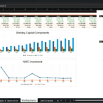 Screenshot 1600 | eFinancialModels Spreadsheet showing a Working Capital table with AR, Inventory, AP across 2026–2035 and a 'Working Capital Components' chart below the table in a dashboard layout.