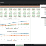 Screenshot 1602 | eFinancialModels Spreadsheet screenshot of an income statement with multi-year financials (2026–2035), showing Net Sales, COGS, EBITDA, Net Income, and margins, plus charts on the page.