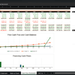 Screenshot 1604 | eFinancialModels Spreadsheet view of a cash flow statement with yearly data (2026–2035) and rows for net income, debt, equity, and cash flows, plus a chart area titled 'Free Cash Flow and Cash Balance'.