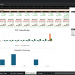 Screenshot 1605 | eFinancialModels Excel DCF Valuation dashboard: year-by-year metrics table, a DCF Value Bridge chart, and a Valuation Summary chart.