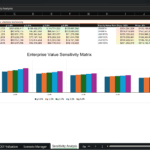 Screenshot 1607 | eFinancialModels Sensitivity Analysis: Enterprise Value sensitivity matrix with percentage rows and dollar values, plus a colorful bar chart labeled 'Enterprise Value Sensitivity Matrix' below.