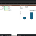 Screenshot 1608 | eFinancialModels Feasibility KPI dashboard in Excel: a table of thresholds, actual values, status, and interpretations for key KPIs, plus a bar chart titled 'Feasibility KPI Snapshot' showing four metrics (IRR, Min DSCR, EBITDA Margin, Debt/EBITDA).