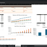 Screenshot 1609 | eFinancialModels Executive Dashboard showing KPI tiles and charts: Revenue, EBITDA, Net Income, and cash flow analyses.