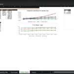 Screenshot 1610 | eFinancialModels Excel dashboard with three charts: Integrated Operating & Financing View line chart, Profit Margin Suite line chart, and a Use of Funds Breakdown pie chart, plus data tables on the left and right.