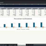 Screenshot 1618 | eFinancialModels Spreadsheet tab 'Bird Procurement' with yearly cost table (2026–2035) and a 'Procurement Cost Breakdown' chart showing DOC, vaccine, and logistics costs.