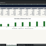 Screenshot 1620 | eFinancialModels Excel dashboard titled 'Mortality & Biosecurity' with a table of yearly metrics (2026–2035) and a bar chart showing Lost revenue opportunity (green bars).
