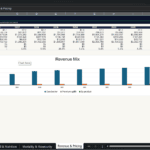 Screenshot 1621 | eFinancialModels Spreadsheet titled 'Revenue & Pricing' showing a table of metrics by year (2026–2035) and a 'Revenue Mix' chart with core broiler, premium uplift, and by-product values.