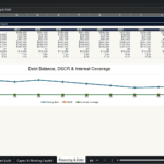 Screenshot 1624 | eFinancialModels Spreadsheet of debt metrics (opening debt, DSCR, interest coverage) with a line chart showing Closing debt, DSCR, and Interest coverage by year (2025–2035).