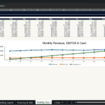 Screenshot 1625 | eFinancialModels Spreadsheet showing monthly metrics (Jan–Dec) for revenue, EBITDA and closing cash, with a line chart titled 'Monthly Revenue, EBITDA & Cash'.