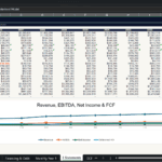 Screenshot 1626 | eFinancialModels Three Statement Model: income statement and summary of cash flow and balance sheet for 2026–2035 with metrics like Revenue, EBITDA, Net Income, and FCF (chart below).