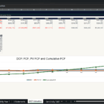 Screenshot 1627 | eFinancialModels Excel DCF Valuation sheet with a data table of free cash flow and a chart comparing FCF, PV FCF and cumulative FCF.