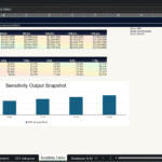 Screenshot 1628 | eFinancialModels Spreadsheet titled Sensitivity Tables showing two tables: NPV sensitivity by price/feed and IRR sensitivity by WACC/exit multiple, plus a bar chart labeled 'Sensitivity Output Snapshot'