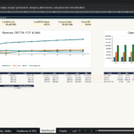 Screenshot 1630 | eFinancialModels Pro Executive Dashboard: left line chart of Revenue, EBITDA, FCF and Debt; right bar chart shows Operational Volume by year; top summary boxes present key metrics.