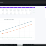 Screenshot 1651 | eFinancialModels Spreadsheet chart titled 'GPU Hours and Utilization' showing available vs sold GPU hours and utilization percentages across 2026–2035, with a line chart visualizing trends.