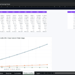 Screenshot 1654 | eFinancialModels Spreadsheet titled 'Power and Cooling Model' with a year-by-year data table (2026–2035) on energy, cost, and water usage, plus a chart titled 'Facility kWh, Power Cost and Water Usage'.