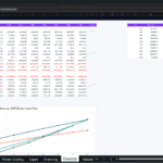 Screenshot 1657 | eFinancialModels Spreadsheet of financial statements with yearly columns (2026–2035); shows revenue, costs, EBITDA, margins, and cash flow metrics across years, plus a small right-hand summary table and a line chart at bottom.