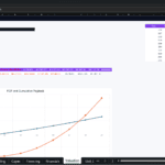 Screenshot 1658 | eFinancialModels Valuation tab in Excel showing valuation summary, year-by-year unlevered FCF and cumulative FCF with a 'FCF and Cumulative Payback' chart.