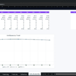 Screenshot 1659 | eFinancialModels Spreadsheet titled Unit Economics showing yearly metrics (2026–2035): Revenue per GPU, Revenue/Stack, Power Cost/Hour, EBITDA/Hour, payback, etc., with a 'Unit Economics Trend' line chart below.
