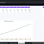 Screenshot 1663 | eFinancialModels Excel sheet titled 'Water and Cooling View' with a table of yearly cooling opex, water usage, and related costs alongside a line chart showing trends over 2026–2035.