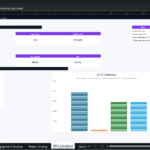 Screenshot 1664 | eFinancialModels Spreadsheet-style GPU profitability calculator with editable inputs, showing payback, EBITDA, ROI, and a chart titled 'GPU Profitability' on the right side.