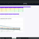Screenshot 1665 | eFinancialModels Excel-like sheet: 'Sensitivity Analysis' with a Payback Sensitivity table and a 'Payback Sensitivity by GPU-Hour Price' line chart.