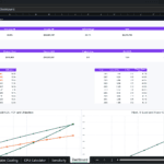Screenshot 1666 | eFinancialModels PRO KPI Dashboard: overview of GPU utilization, revenue, EBITDA margin, NPV, and IRR across years 2026–2035 with charts and tables.