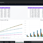 Screenshot 1667 | eFinancialModels Revenue Dashboard with two tables of yearly revenue by GPU type and service, plus two charts for trends and mix.