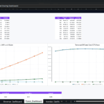 Screenshot 1668 | eFinancialModels Power and Cooling Dashboard: yearly tables of IT MW, Facility kWh, Power Cost, Water m3, plus two charts for power and revenue metrics in a spreadsheet.