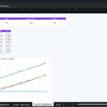 Screenshot 1669 | eFinancialModels Investor Dashboard tab with a purple header row, showing annual DSCR, FCF, and debt metrics and a line chart titled 'FCF, Debt and DSCR'.