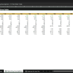 Screenshot 1810 | eFinancialModels Table of operating assumptions: drivers (Revenue Growth, EBITDA Margin, D&O, etc.) across years Y-3A to Y10E in a 10-year driver table.