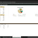 Screenshot 1811 | eFinancialModels Spreadsheet showing Sources & Uses with a table of amounts and totals and two donut charts labeled 'Sources Donut' and 'Uses Donut'.
