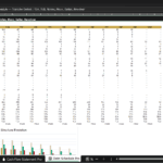 Screenshot 1816 | eFinancialModels Spreadsheet view of a Debt Schedule detailing tranches (TLA, TLB, Notes, Mezz, Seller, Revolver) with columns for Y-3A to Y-10E and rows like Opening Balance, Amortization, Interest, and Closing Balance; includes a Debt Structure Evolution chart below