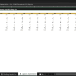 Screenshot 1818 | eFinancialModels Spreadsheet showing Capex & Depreciation — Pro: PP&E classes and PPA step-up with yearly values from Y-3A to Y10E.