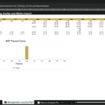 Screenshot 1819 | eFinancialModels Spreadsheet of the Management Incentive Plan with yearly vesting percentages and related line items, plus a MIP Payout Curve bar chart showing payout by period (Y-3A to Y10E).