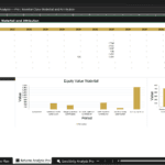 Screenshot 1820 | eFinancialModels Returns analysis spreadsheet with investor-class waterfall and attribution, plus Equity Value and IRR charts.