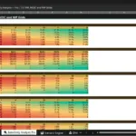 Screenshot 1821 | eFinancialModels Spreadsheet-style sensitivity analysis with color-coded grids for IRR, MOIC, and MIP across inputs 7–13 (Pro).
