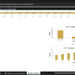 Screenshot 1824 | eFinancialModels Excel screenshot of a DCF valuation workbook: WACC build, terminal value, and a football-field chart on the right.