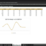Screenshot 1825 | eFinancialModels Excel sheet titled 'Trading Comps | Public Comparable Company Analysis' showing a data table of financials (revenue, EBITDA, EBIT, net income, EV, debt, market cap, EV/EBITDA) and a chart labeled 'EV/EBITDA Margin vs EV/EBITDA'.