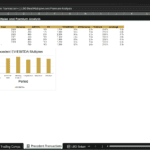 Screenshot 1826 | eFinancialModels Spreadsheet of precedent LBO transactions with a table (Target, Acquirer, Year, Revenue, EBITDA, EV, EV/EBITDA, EV/Revenue, Premium, Leverage) and a chart titled 'Precedent EV/EBITDA Multiples' showing six bars for the same targets.
