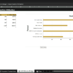 Screenshot 1827 | eFinancialModels LBO Returns Bridge: left table lists components (Starting Equity Value 441, EBITDA Growth Contribution 864, Debt Paydown 541, Exit Equity Value 1,845) with amounts and % of Exit Equity (23.9%, 46.8%, 29.3%, 100%). Right side shows a horizontal bar chart titled 'Horizontal Returns Bridge' assigning those values to components.