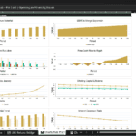 Screenshot 1828 | eFinancialModels Dashboard of charts in a spreadsheet titled Charts Hub—Operating and Financing Visuals, including revenue, EBITDA margin, debt, FCF, leverage, and working capital charts with a grid layout.