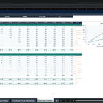 Screenshot 1854 | eFinancialModels Excel financial model showing Revenue and Cost Synergy ramps by target, with a line chart titled 'Revenue and Cost Synergy Ramp' on the right.