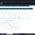 Screenshot 1855 | eFinancialModels Table of Integration Cost Schedule across 2026–2035 with a total row and trend column; includes a line chart of cost over time labeled Total Integration Costs ($mm).